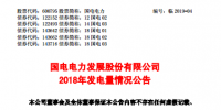 國電電力:2018年累計完成發(fā)電量2132.21億千瓦時