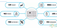 平價上網(wǎng)時代，逆變器應(yīng)具備的“硬素質(zhì)”