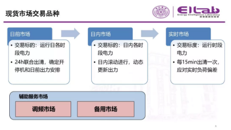推進(jìn)我國(guó)現(xiàn)貨市場(chǎng)建設(shè)的現(xiàn)實(shí)難題與關(guān)鍵技術(shù)