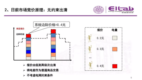 推進(jìn)我國(guó)現(xiàn)貨市場(chǎng)建設(shè)的現(xiàn)實(shí)難題與關(guān)鍵技術(shù)