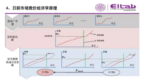 推進(jìn)我國(guó)現(xiàn)貨市場(chǎng)建設(shè)的現(xiàn)實(shí)難題與關(guān)鍵技術(shù)