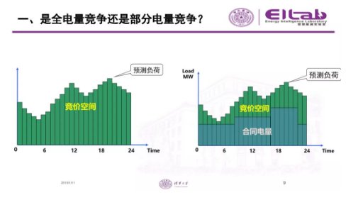 推進(jìn)我國(guó)現(xiàn)貨市場(chǎng)建設(shè)的現(xiàn)實(shí)難題與關(guān)鍵技術(shù)
