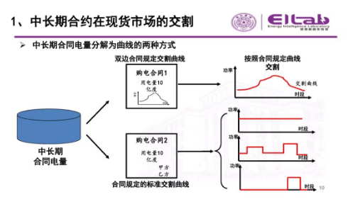 推進(jìn)我國(guó)現(xiàn)貨市場(chǎng)建設(shè)的現(xiàn)實(shí)難題與關(guān)鍵技術(shù)