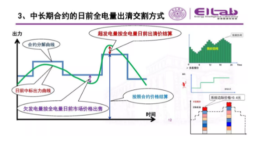 推進(jìn)我國(guó)現(xiàn)貨市場(chǎng)建設(shè)的現(xiàn)實(shí)難題與關(guān)鍵技術(shù)
