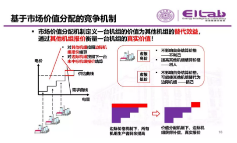 推進(jìn)我國(guó)現(xiàn)貨市場(chǎng)建設(shè)的現(xiàn)實(shí)難題與關(guān)鍵技術(shù)