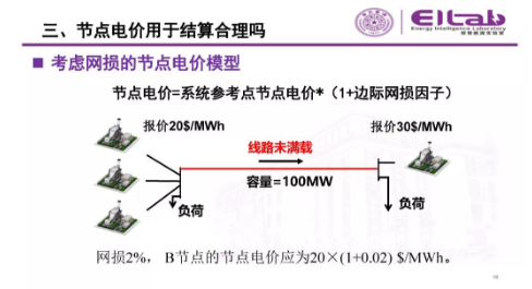 推進(jìn)我國(guó)現(xiàn)貨市場(chǎng)建設(shè)的現(xiàn)實(shí)難題與關(guān)鍵技術(shù)