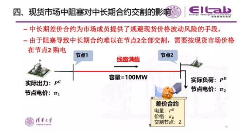 推進(jìn)我國(guó)現(xiàn)貨市場(chǎng)建設(shè)的現(xiàn)實(shí)難題與關(guān)鍵技術(shù)