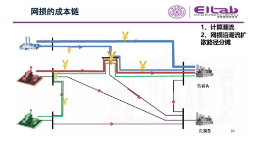 推進(jìn)我國(guó)現(xiàn)貨市場(chǎng)建設(shè)的現(xiàn)實(shí)難題與關(guān)鍵技術(shù)