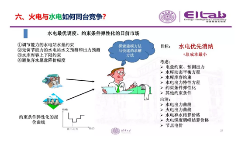 推進(jìn)我國(guó)現(xiàn)貨市場(chǎng)建設(shè)的現(xiàn)實(shí)難題與關(guān)鍵技術(shù)