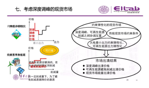 推進(jìn)我國(guó)現(xiàn)貨市場(chǎng)建設(shè)的現(xiàn)實(shí)難題與關(guān)鍵技術(shù)