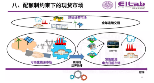 推進(jìn)我國(guó)現(xiàn)貨市場(chǎng)建設(shè)的現(xiàn)實(shí)難題與關(guān)鍵技術(shù)