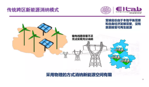 推進(jìn)我國(guó)現(xiàn)貨市場(chǎng)建設(shè)的現(xiàn)實(shí)難題與關(guān)鍵技術(shù)