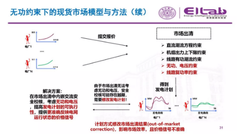 推進(jìn)我國(guó)現(xiàn)貨市場(chǎng)建設(shè)的現(xiàn)實(shí)難題與關(guān)鍵技術(shù)