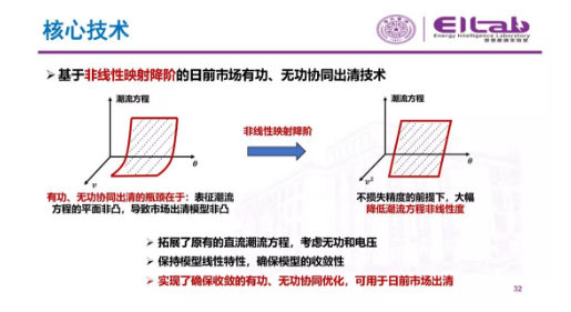 推進(jìn)我國(guó)現(xiàn)貨市場(chǎng)建設(shè)的現(xiàn)實(shí)難題與關(guān)鍵技術(shù)