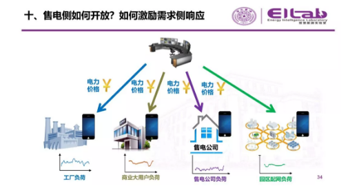 推進(jìn)我國(guó)現(xiàn)貨市場(chǎng)建設(shè)的現(xiàn)實(shí)難題與關(guān)鍵技術(shù)