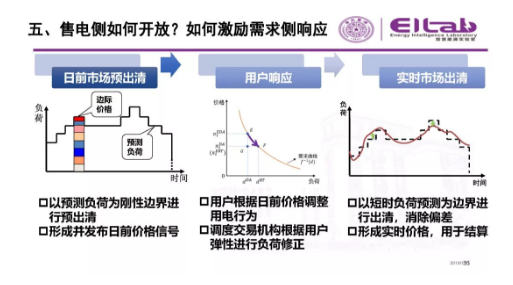 推進(jìn)我國(guó)現(xiàn)貨市場(chǎng)建設(shè)的現(xiàn)實(shí)難題與關(guān)鍵技術(shù)