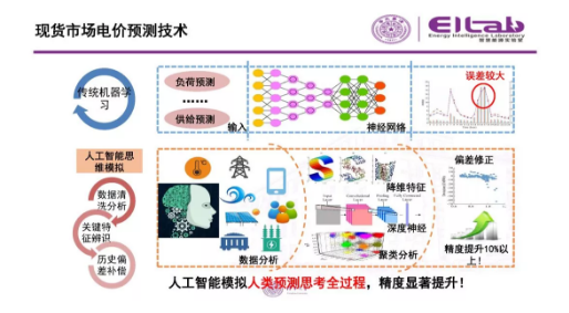 推進(jìn)我國(guó)現(xiàn)貨市場(chǎng)建設(shè)的現(xiàn)實(shí)難題與關(guān)鍵技術(shù)