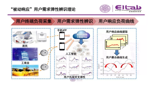 推進(jìn)我國(guó)現(xiàn)貨市場(chǎng)建設(shè)的現(xiàn)實(shí)難題與關(guān)鍵技術(shù)