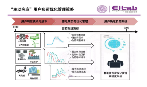 推進(jìn)我國(guó)現(xiàn)貨市場(chǎng)建設(shè)的現(xiàn)實(shí)難題與關(guān)鍵技術(shù)