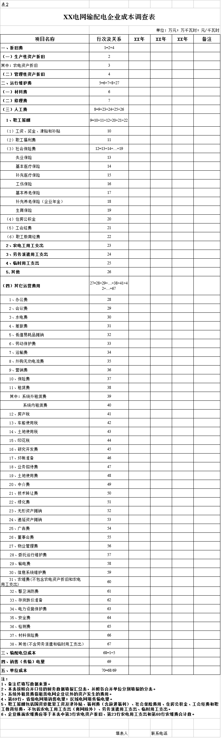 國家發(fā)改委：第二監(jiān)管周期電網(wǎng)輸配電定價(jià)成本監(jiān)審正式啟動(dòng) 3月開展實(shí)地審核