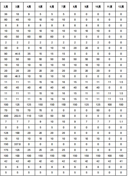 2019年度酒鋼(集團)有限責任公司自備電廠與新能源發(fā)電企業(yè)發(fā)電權(quán)置換交易:成交電量4.6億度