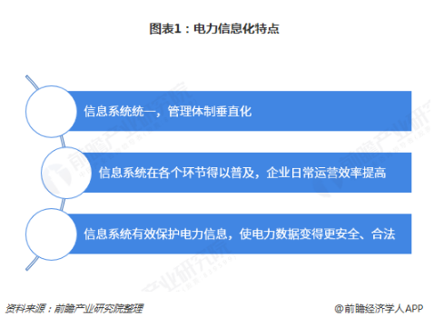 電力體制改革倒逼電力企業(yè)信息化！2018年中國(guó)電力信息化行業(yè)市場(chǎng)現(xiàn)狀和發(fā)展趨勢(shì)分析