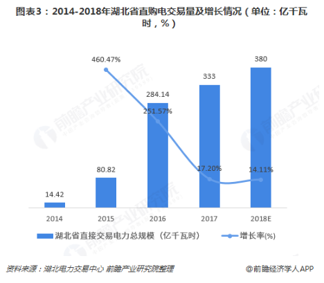 電力體制改革倒逼電力企業(yè)信息化！2018年中國(guó)電力信息化行業(yè)市場(chǎng)現(xiàn)狀和發(fā)展趨勢(shì)分析