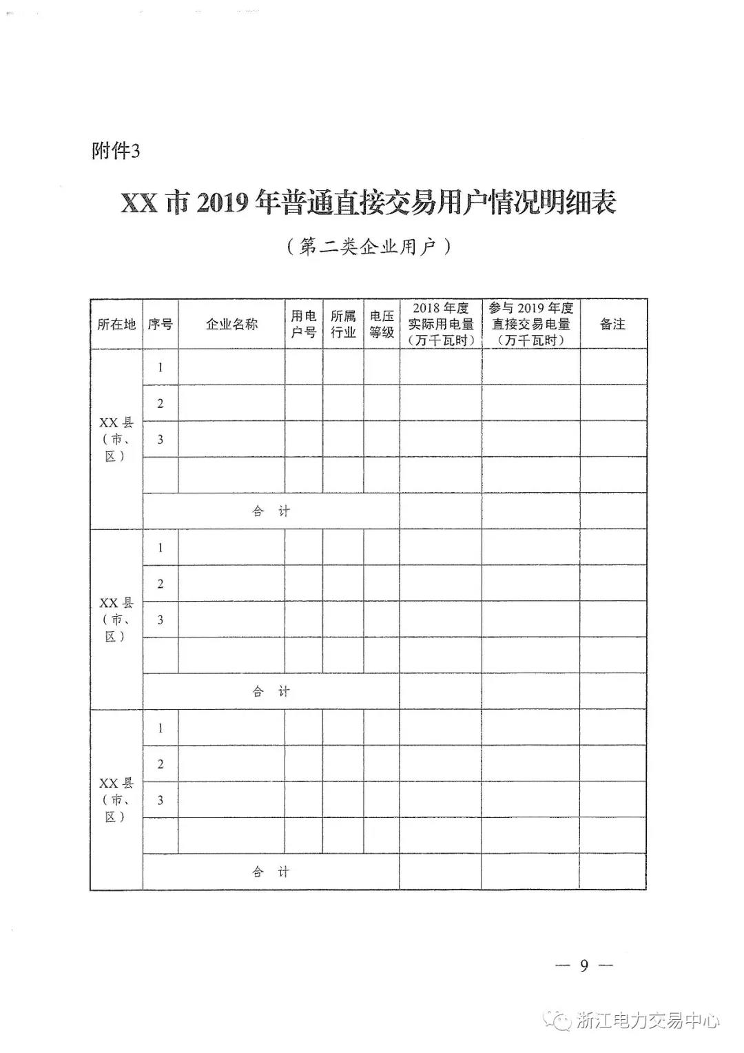 浙江2019年度電力直接交易：增量配網(wǎng)企業(yè)和電壓等級35KV以上一、二類工商企業(yè)用戶可參與