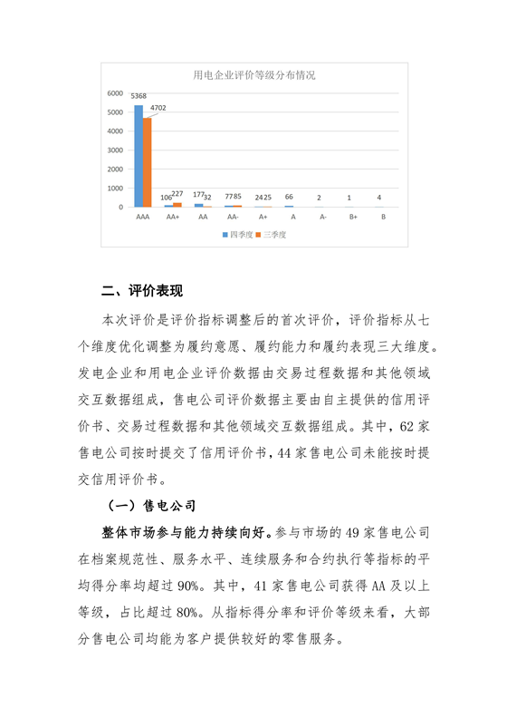 11家售電公司獲3A級！云南2018年四季度電力市場主體信用評價結果