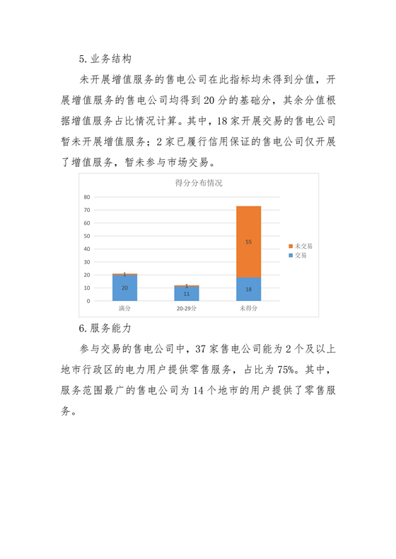 11家售電公司獲3A級！云南2018年四季度電力市場主體信用評價結果