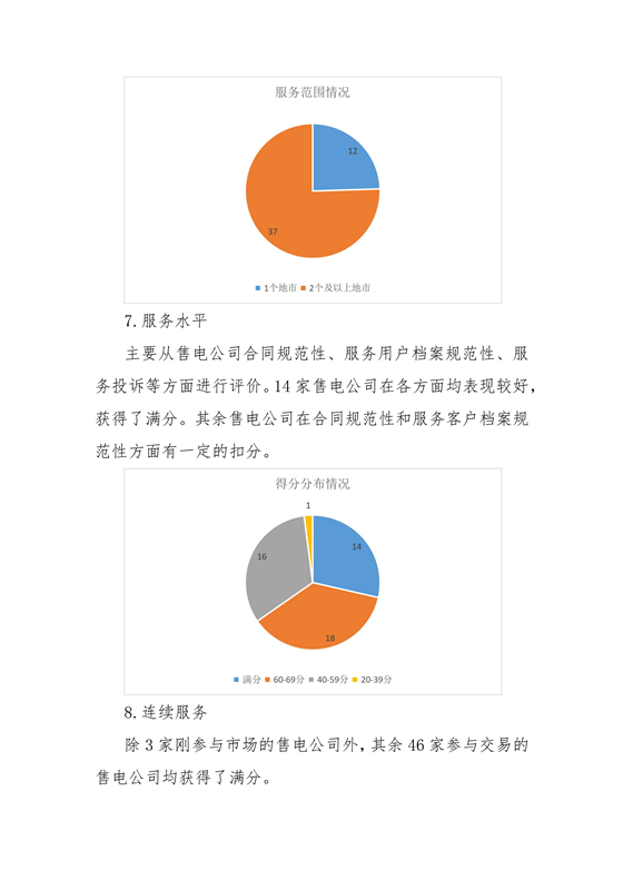 11家售電公司獲3A級！云南2018年四季度電力市場主體信用評價結果