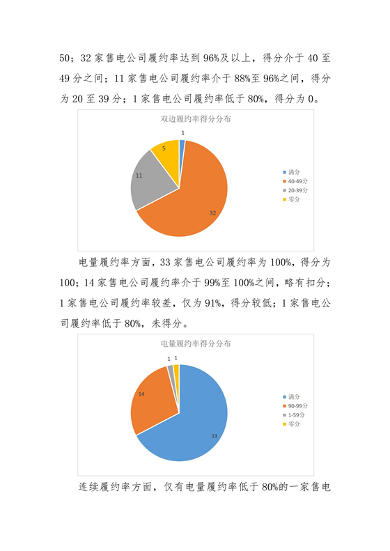 11家售電公司獲3A級！云南2018年四季度電力市場主體信用評價結果