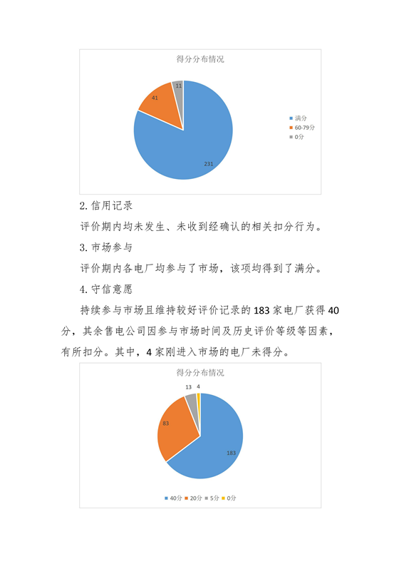 11家售電公司獲3A級！云南2018年四季度電力市場主體信用評價結果