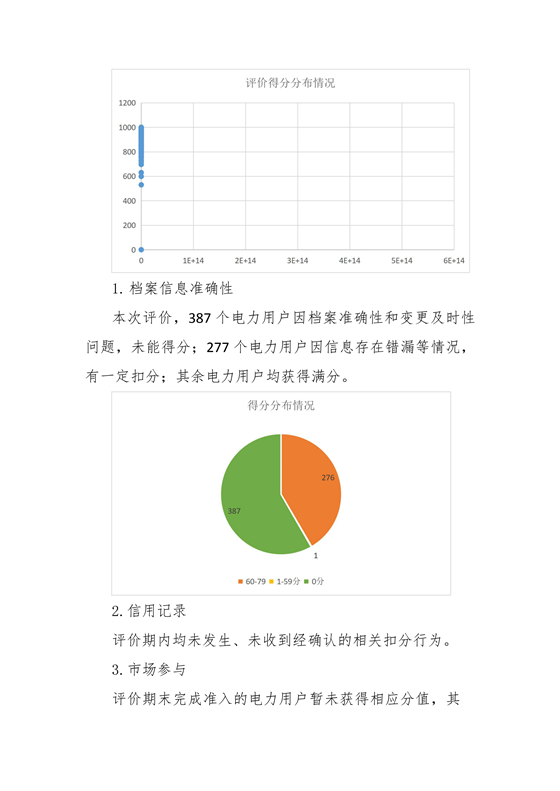 11家售電公司獲3A級！云南2018年四季度電力市場主體信用評價結果