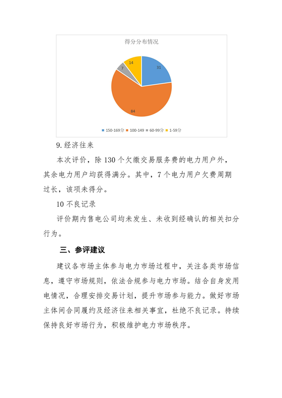 11家售電公司獲3A級！云南2018年四季度電力市場主體信用評價結果