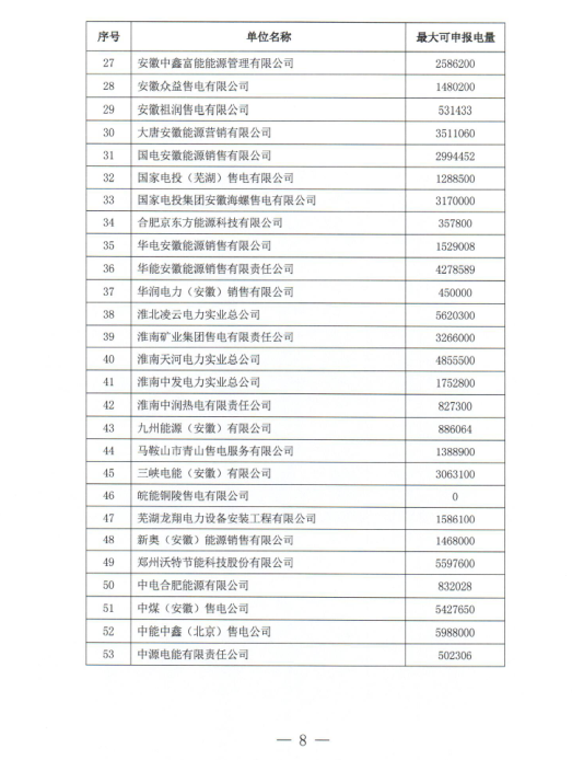 安徽省2019年2月份電力集中直接交易2月18日展開(kāi)