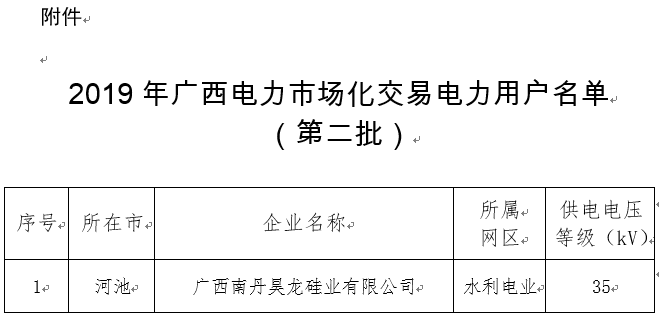 2019年廣西電力市場交易電力用戶準入公示名單(第二批)