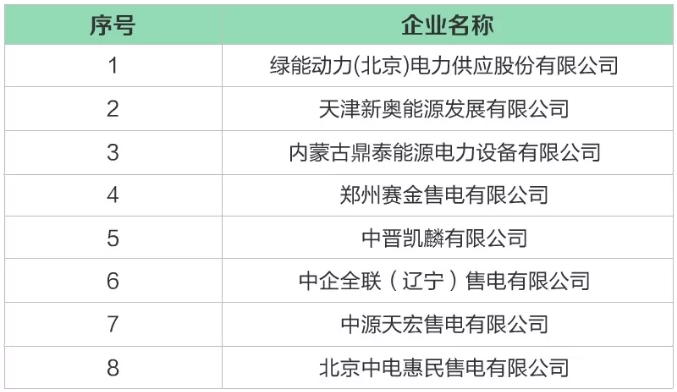 河北公示北京推送的8家售電公司 另公示3家業(yè)務范圍變更的售電公司
