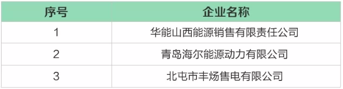 河北公示北京推送的8家售電公司 另公示3家業(yè)務范圍變更的售電公司