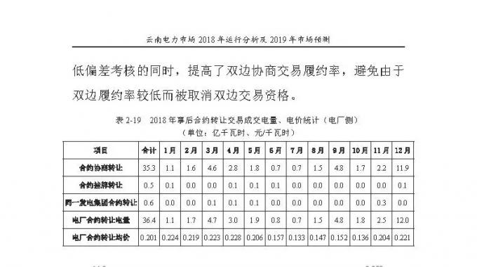 云南電力市場2018年運(yùn)行分析及2019年市場預(yù)測