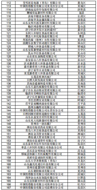 山東公示2019年2月新增已完成注冊的206家電力用戶