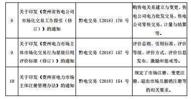 2018年貴州電力市場(chǎng)化交易報(bào)告：大工業(yè)和磨料市場(chǎng)化電量同比增89%和44%！