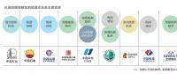  雄安新區(qū)已進駐的能源企業(yè)及主要項目有哪些？破解國際“能源三難題”靠什么？