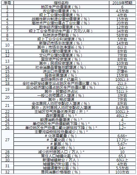 重慶:2019年不斷深化售電側(cè)改革和增量配電業(yè)務(wù)試點