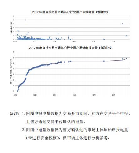 平均價(jià)差8.98分/千瓦時(shí)！新疆2019年度直接交易成交電量400億度