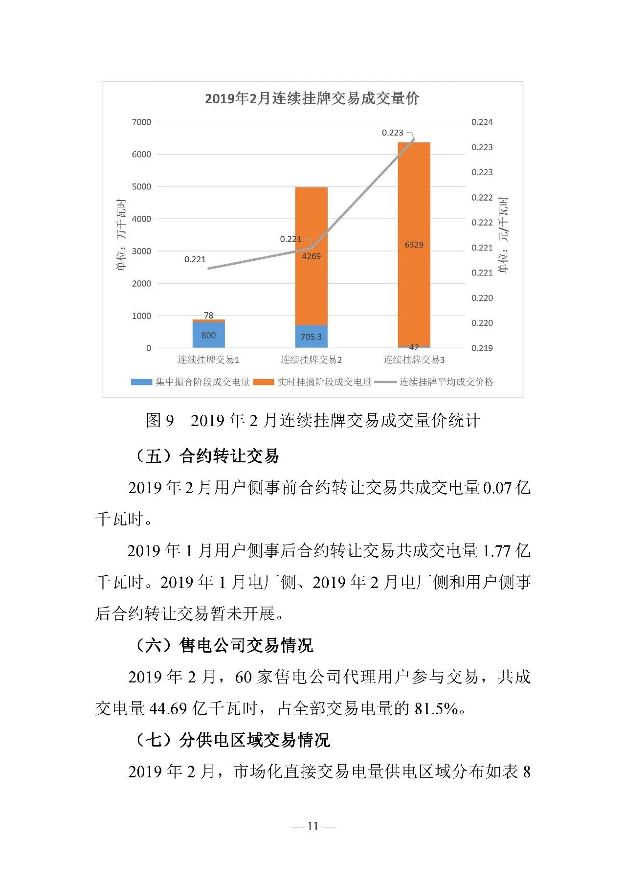 云南電力交易月報(bào)（2019年2月）：省內(nèi)市場化交易電量54.9億千瓦時(shí)