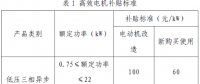 上海市工業(yè)節(jié)能和合同能源管理項目專項扶持辦法及流程圖、資金分配結(jié)果