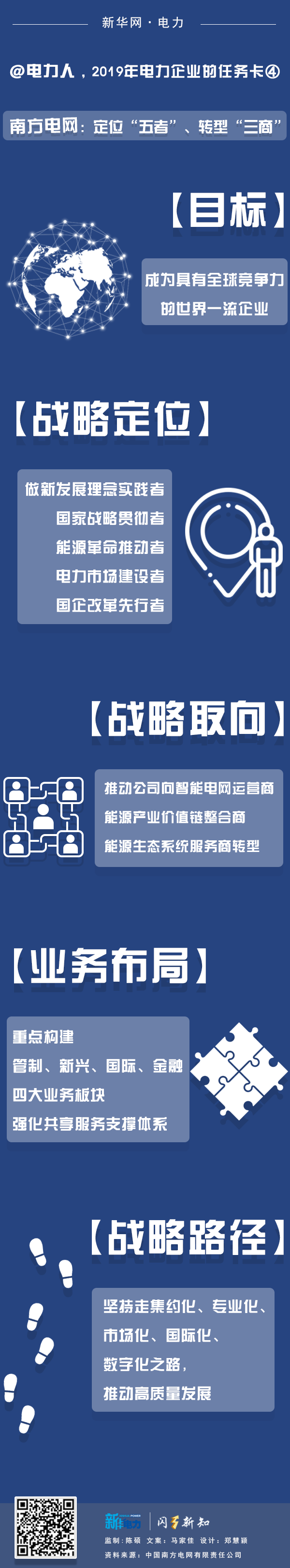 2019年電力企業(yè)的任務(wù)卡｜南方電網(wǎng)：定位“五者”、轉(zhuǎn)型“三商”
