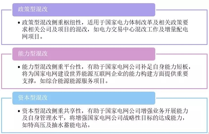 新形勢下的國家電網(wǎng)公司混合所有制改革路徑：電力交易中心混改、增量配電網(wǎng)項(xiàng)目
