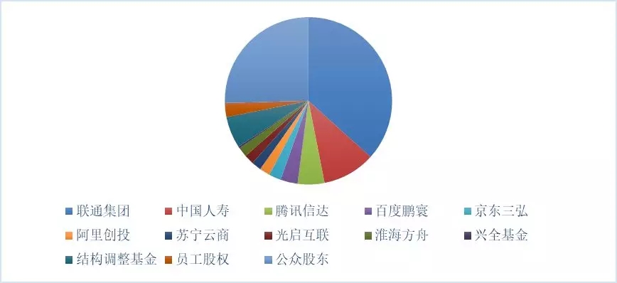 新形勢下的國家電網(wǎng)公司混合所有制改革路徑：電力交易中心混改、增量配電網(wǎng)項(xiàng)目